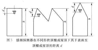 感烟探测器在不同形状顶棚或屋顶下,其下表面至顶棚或屋顶的距离d
